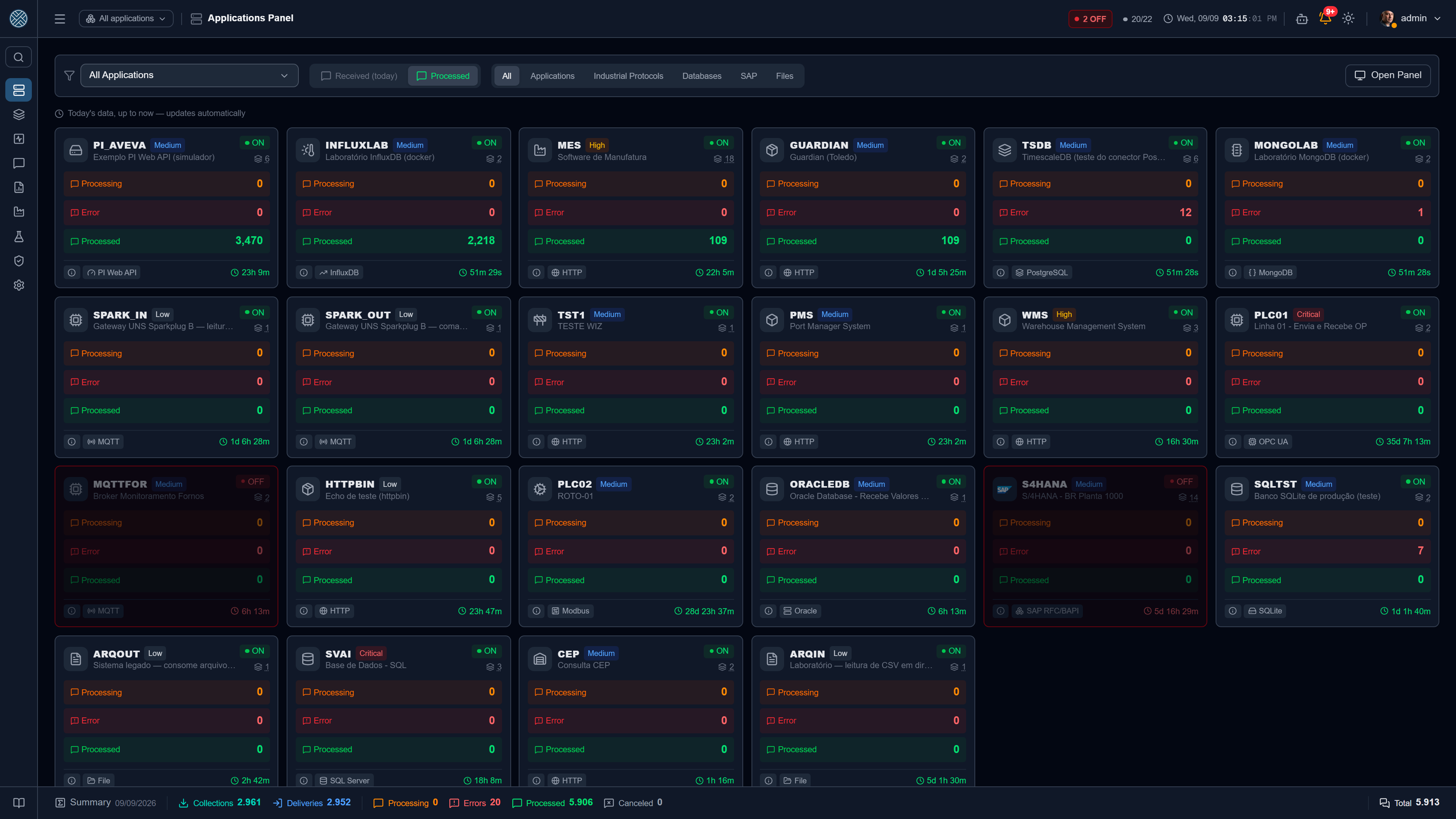 One card per application, with status, today's counters and uptime