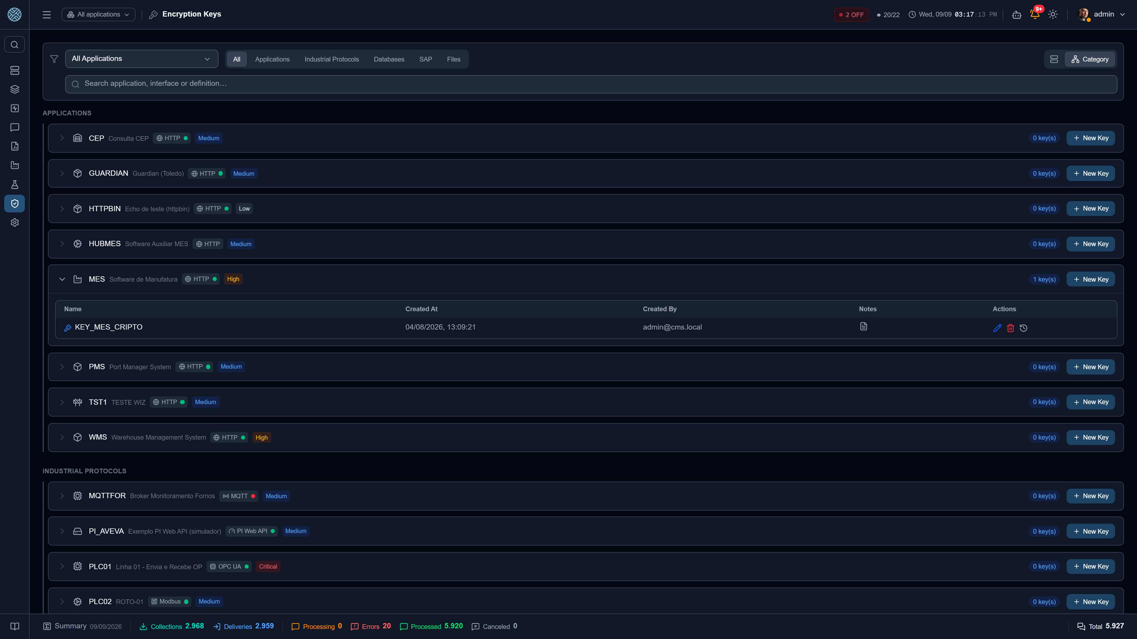 AES-256 keys and users allowed to decrypt