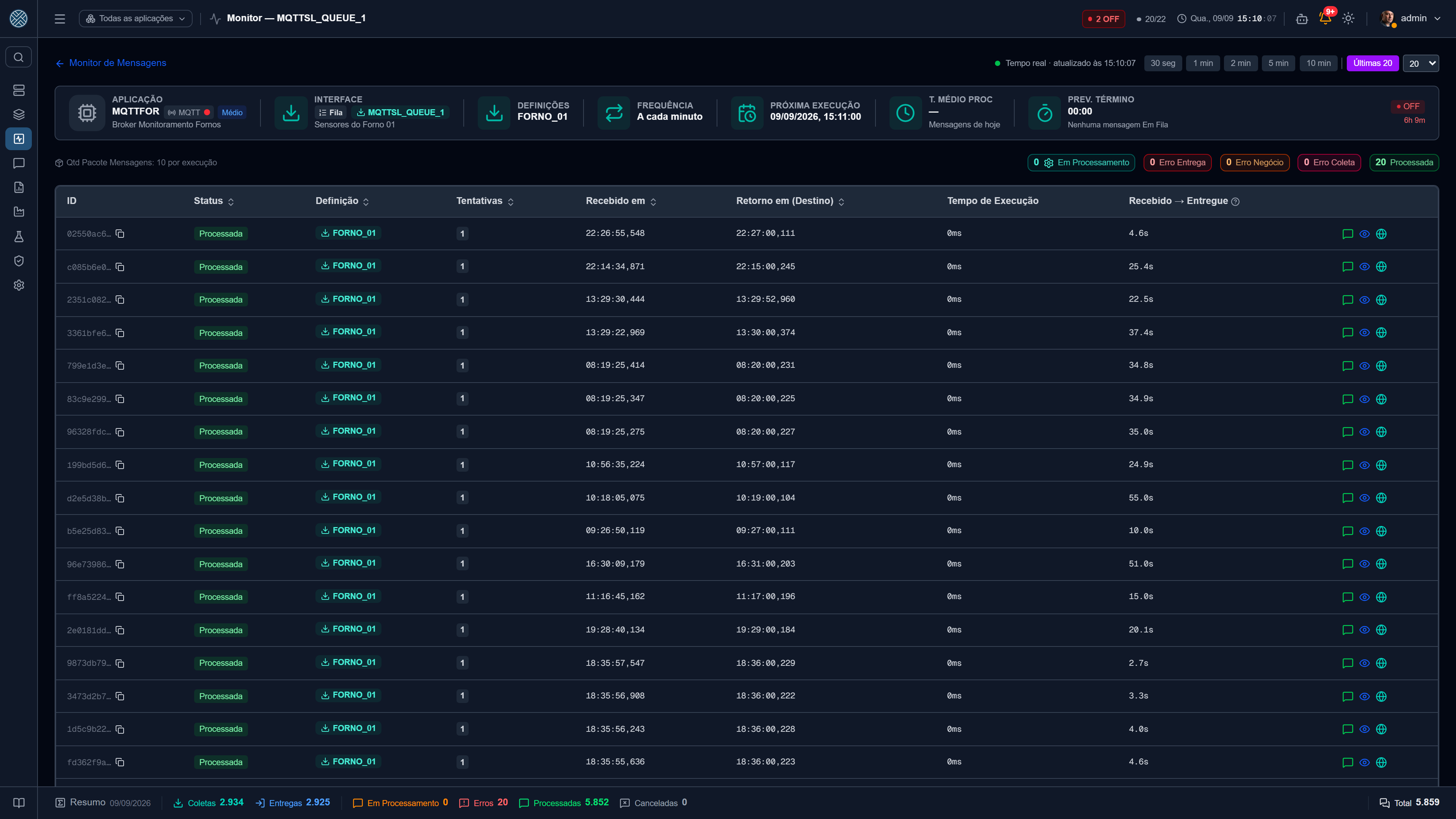 Mensagens de uma interface chegando ao vivo, com contadores por status