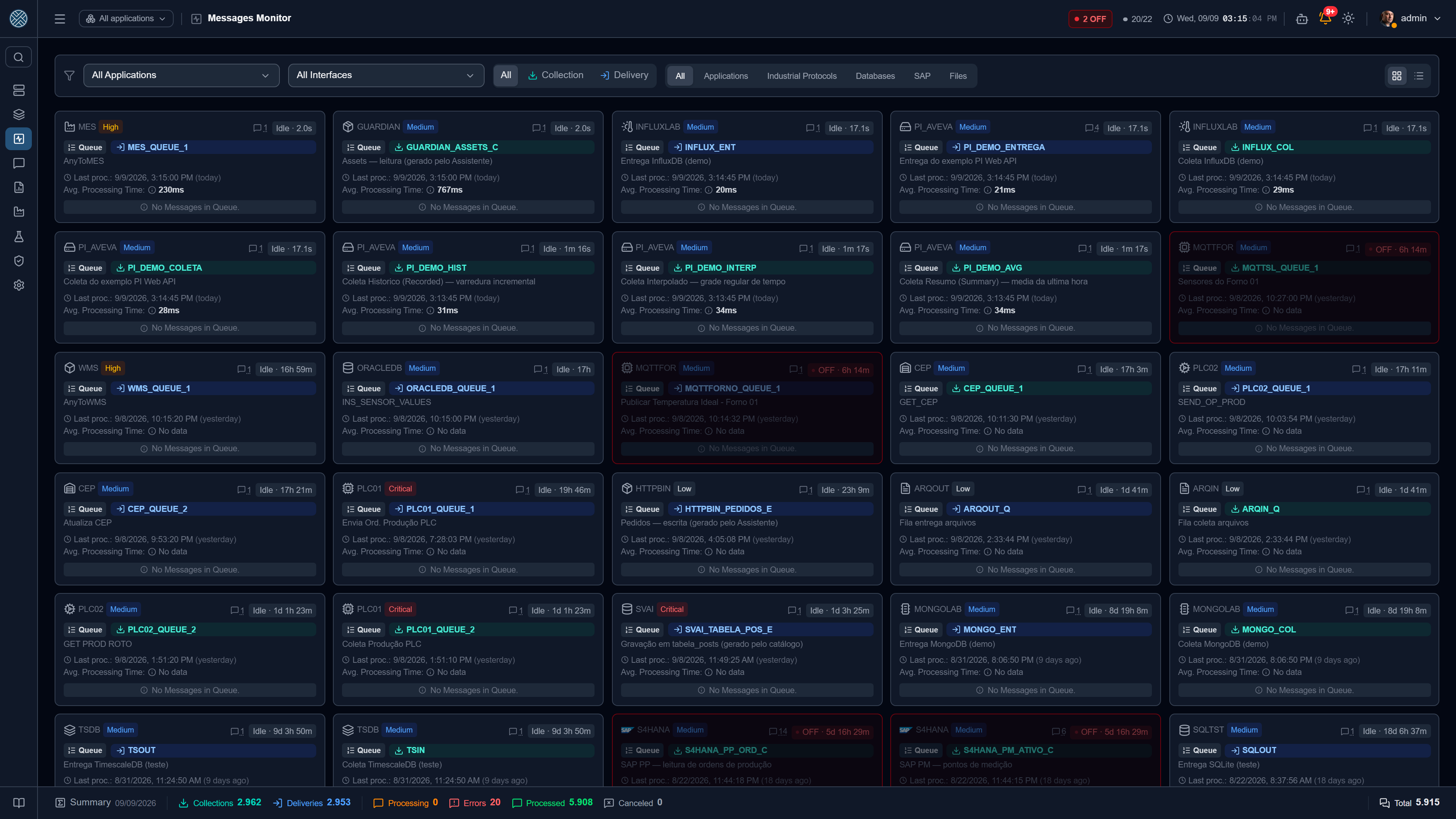 Consolidated view of how fast each interface is running
